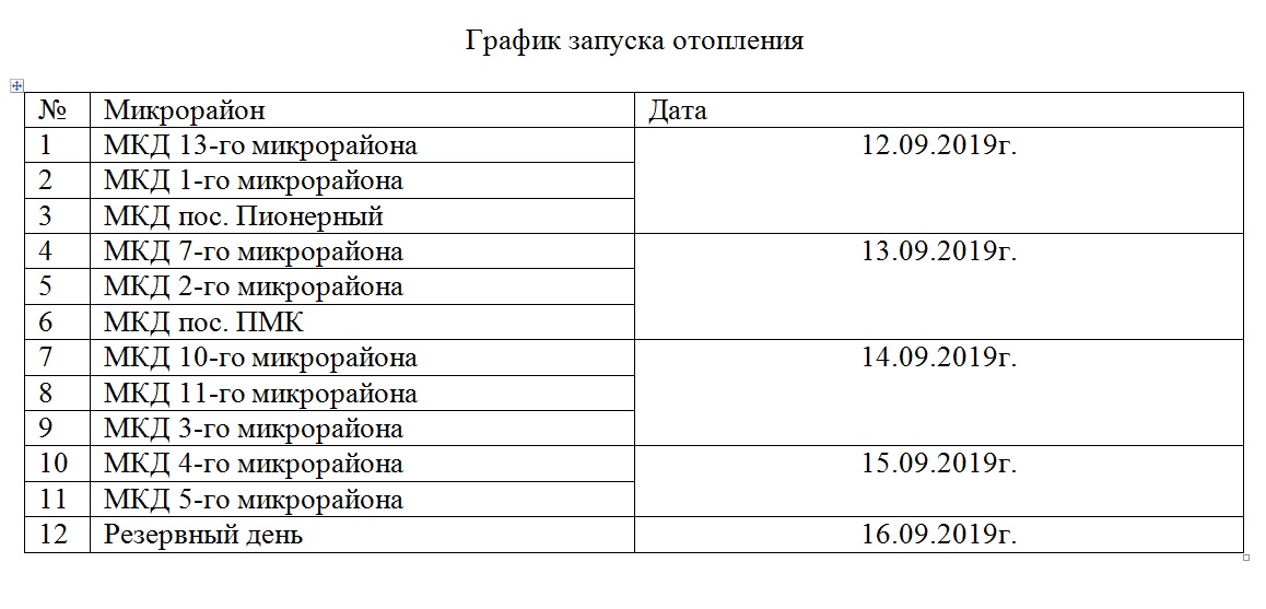 Школа саракташ расписание. График запуска отопления. График подачи тепла. График подключения отопления. График запуска системы отопления.