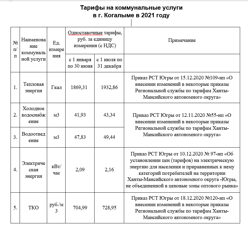 электричество. электротехническое оборудование. электроэнергетика. электроэнергия когалым. транспортная компания энергия владикавказ.