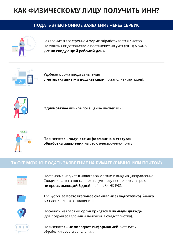 Порядок вступления в силу законов о внесении изменений в часть первую НК РФ: основные положения